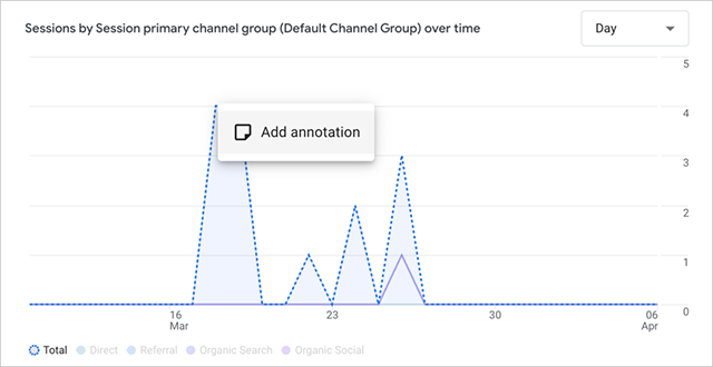4 Annotation How to Add Annotations in Google Analytics 4 (Quick & Easy) - OnePageGA ...