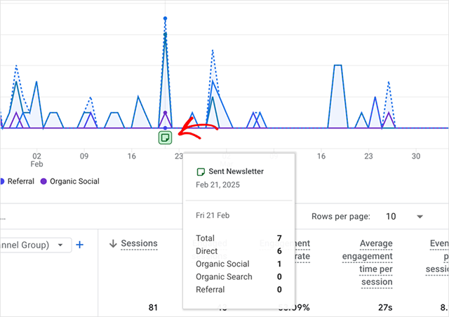4 Annotation How to Add Annotations in Google Analytics 4 (Quick & Easy) - OnePageGA ...