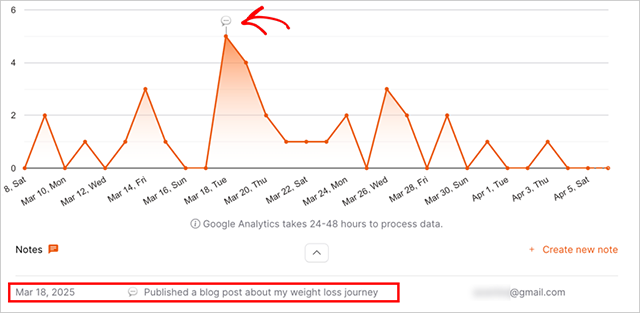 Making notes and annotations in your analytics report in OnePageGA