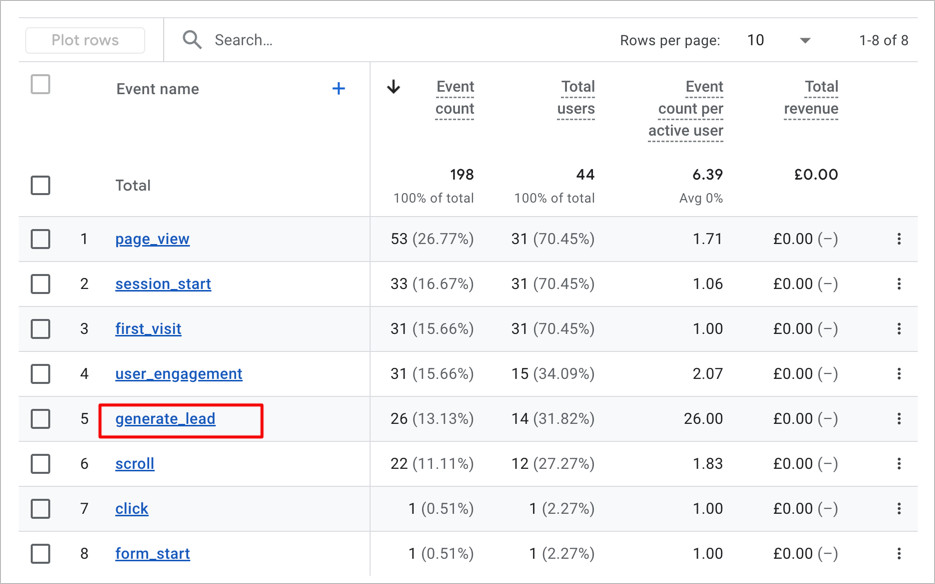 Filtering the Google Analytics traffic acquisition report by key events to see lead data