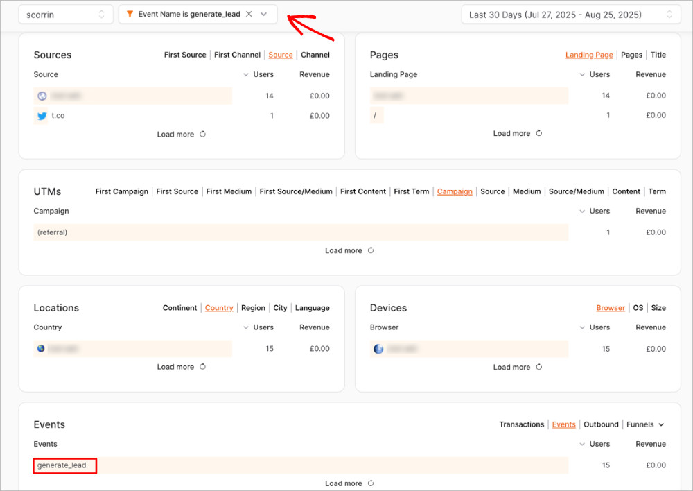 OnePageGA report showing specific lead generation metrics and form submission sources