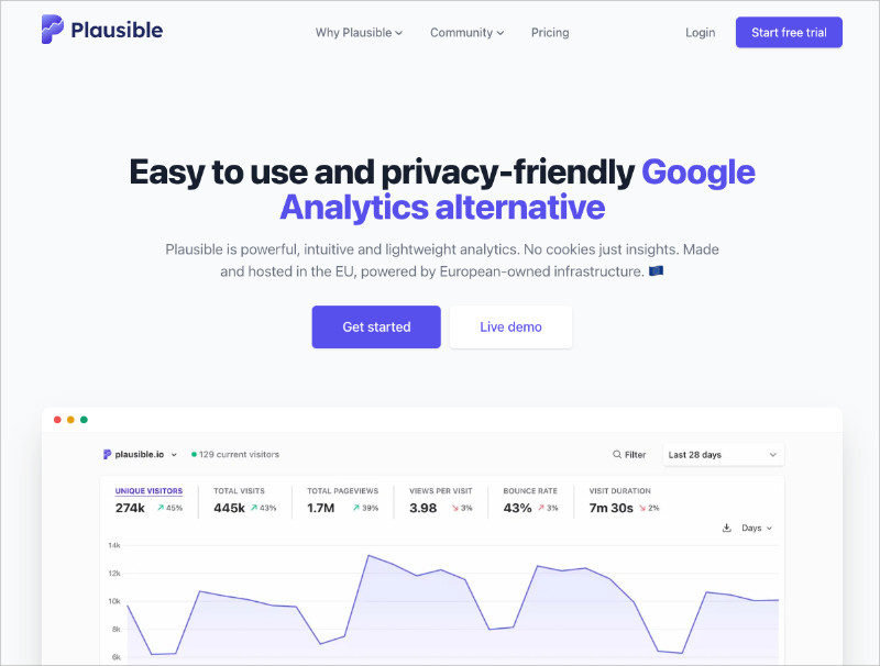 Plausible provides cookieless analytics in a clean, simple dashboard