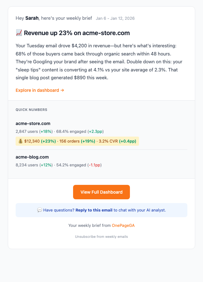 Example of OnePageGA AI Weekly Insights email